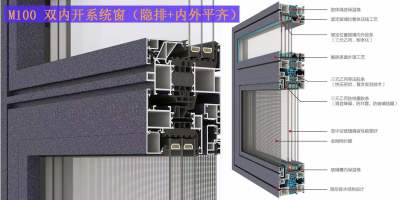 系統門窗鋁材