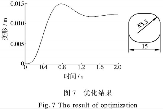 圖7優(yōu)化結(jié)果.jpg