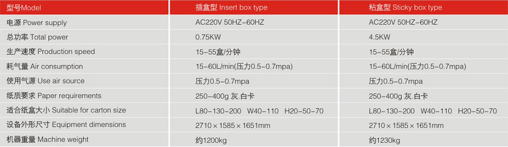  LY200-3自動裝盒機(jī)機(jī)器參數(shù)